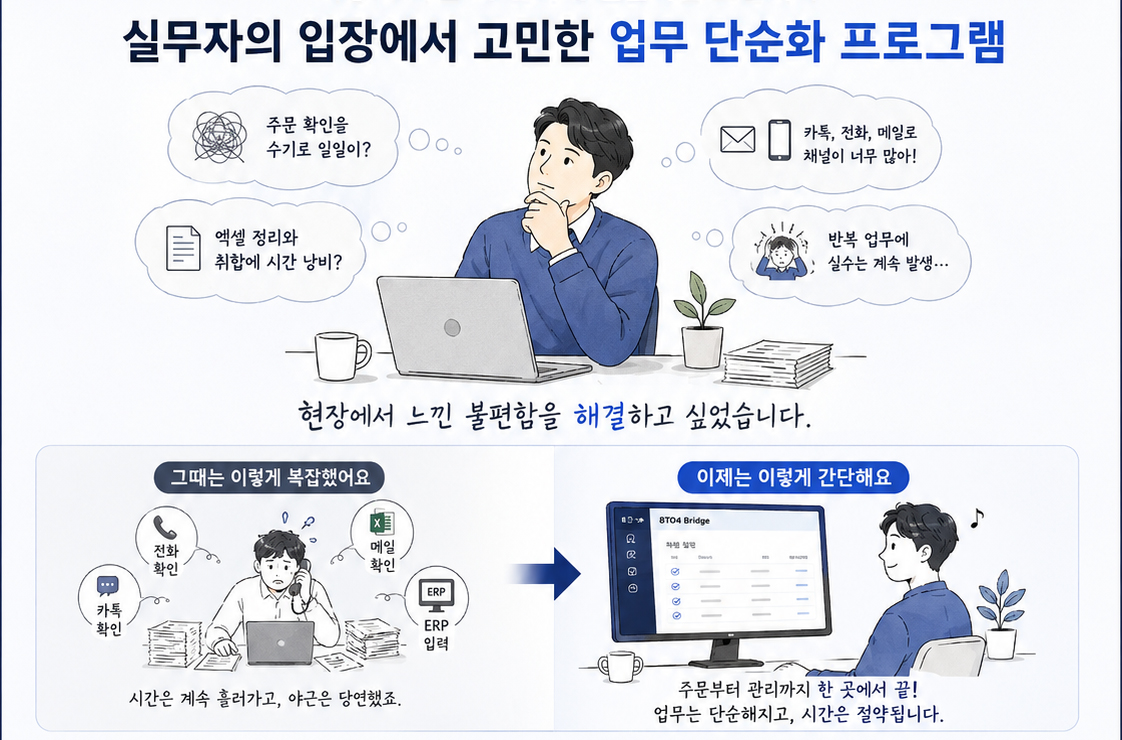 주문 접수 업무를 줄이고 Bridge 주문 관리로 전환하는 흐름